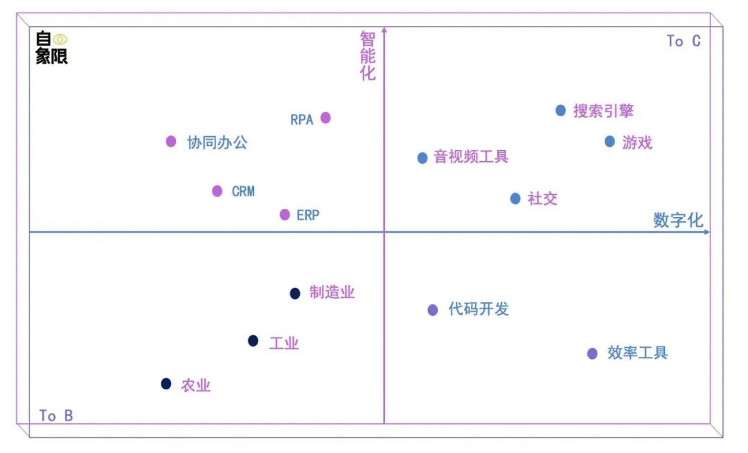 ChatGPT启示录系列｜谁是AI 2.0时代的字节跳动？